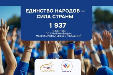 Прием заявок по номинации &quotЕдинство народов — сила страны&quot проходил с 1 декабря по 18 января. Всего поступило 1 937 проектов, премияслужение.рф
