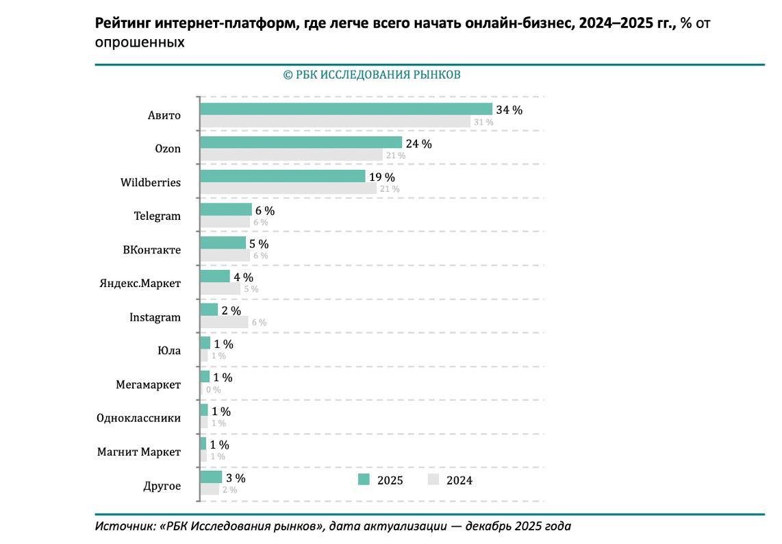 Пресс-служба Авито
