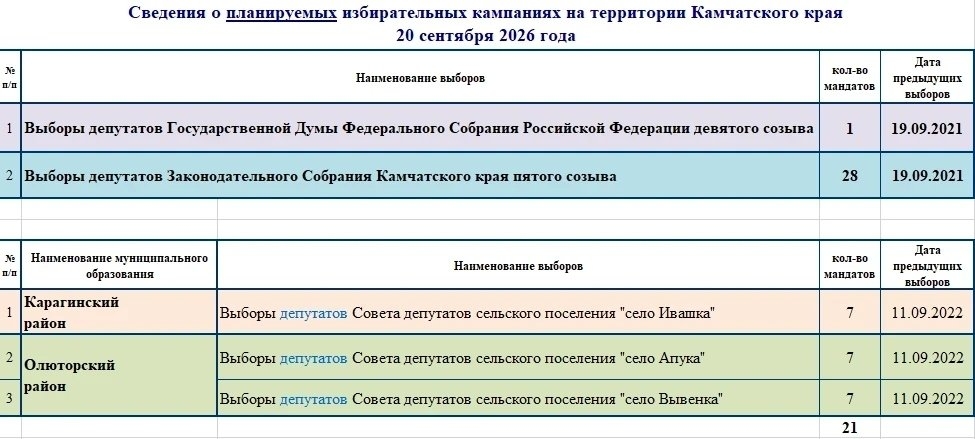 Избирательная комиссия Камчатского края