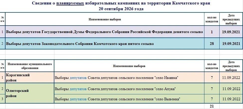 kamgov.ru