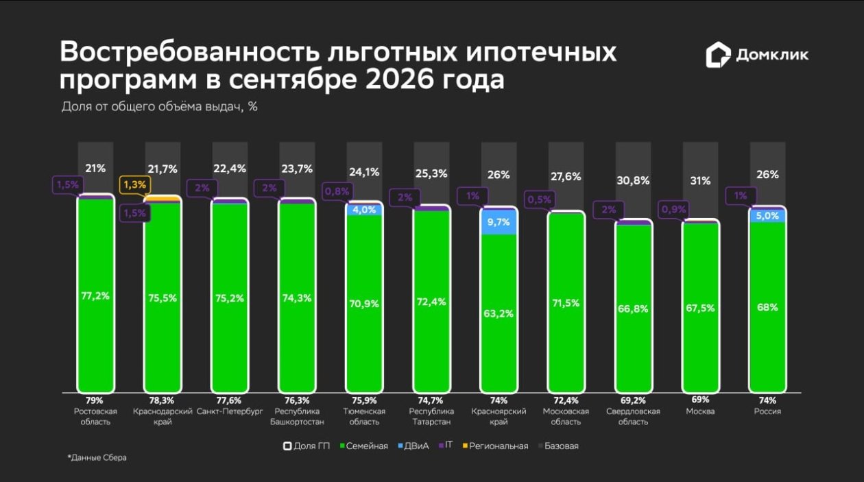 Инфографика