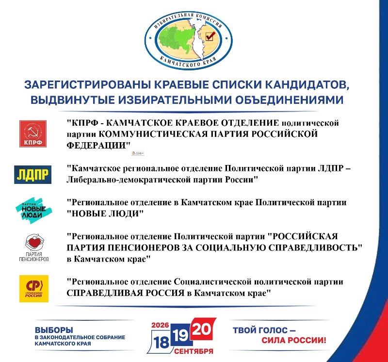 Списки Избирком Камчатки