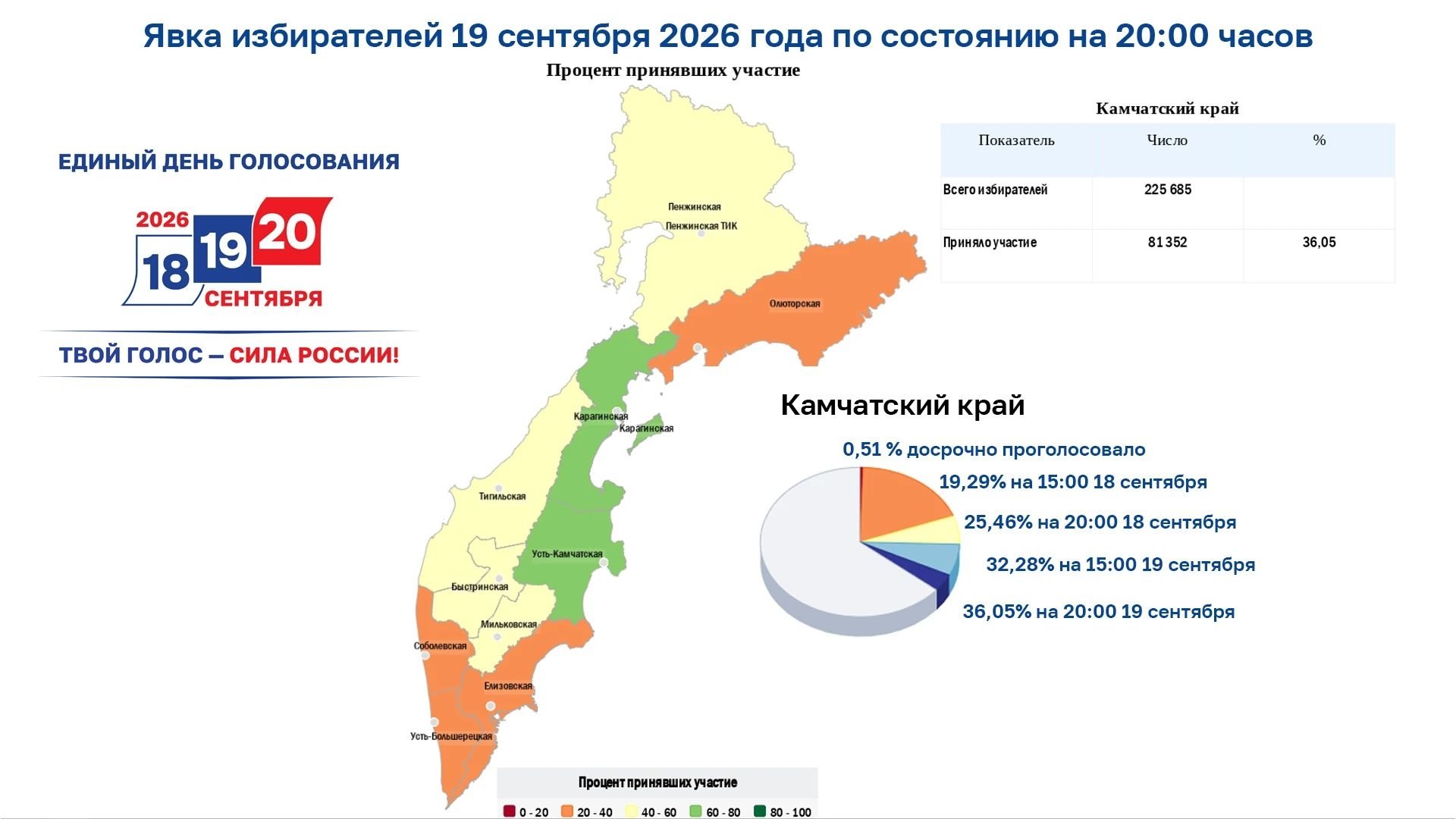 Инфографика Избирком Камчатского края